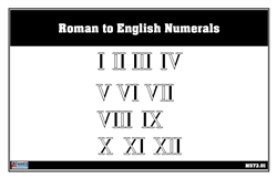 Roman To English Numerals