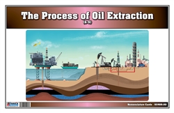 Oil Well Extraction Process Nomenclature Cards (6-9) (Printed)