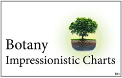 Botany Impressionistic Charts