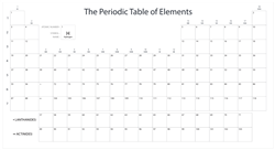 Periodic Table of Elements Mute Chart