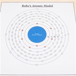 Bohr's Atomic Model