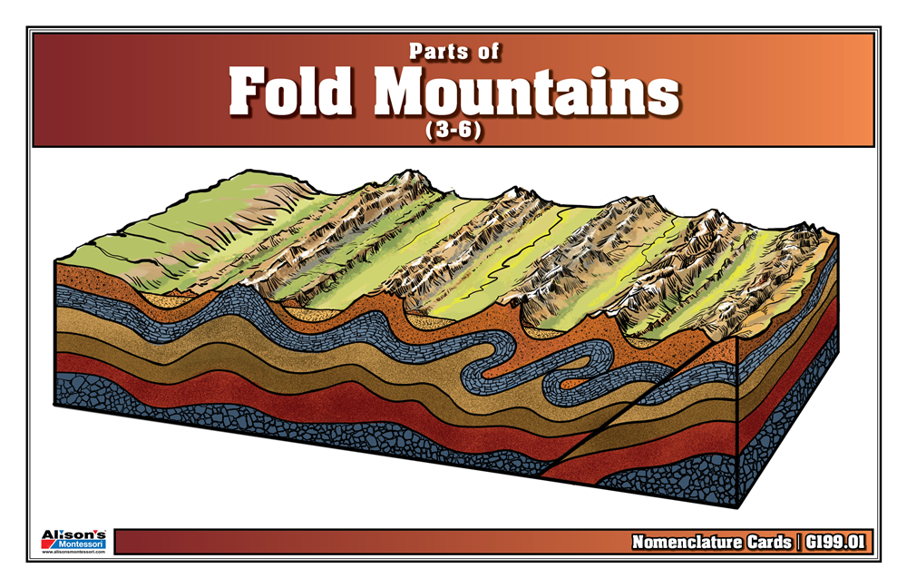 Montessori Materials: Parts Of Fold Mountains Nomenclature Cards (3-6)