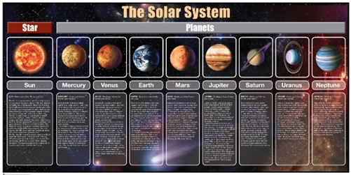solar system materials