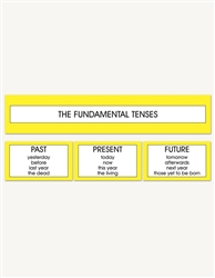 THE THREE FUNDAMENTAL TENSES