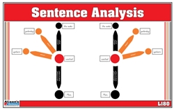 Sentence Analysis Level 6-9 (Printed)