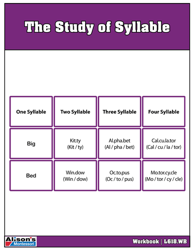 The Study of Syllable: Cards