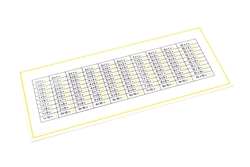 Multiplication Control Chart