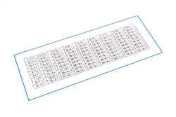 Division Control Chart