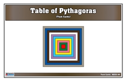 Table of Pythagoras (Task Cards)