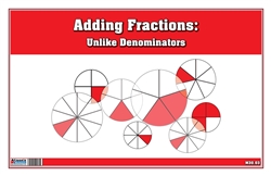 Adding Fractions: Unlike Denominators (Printed)