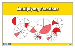 Multiplying Fractions (Printed)