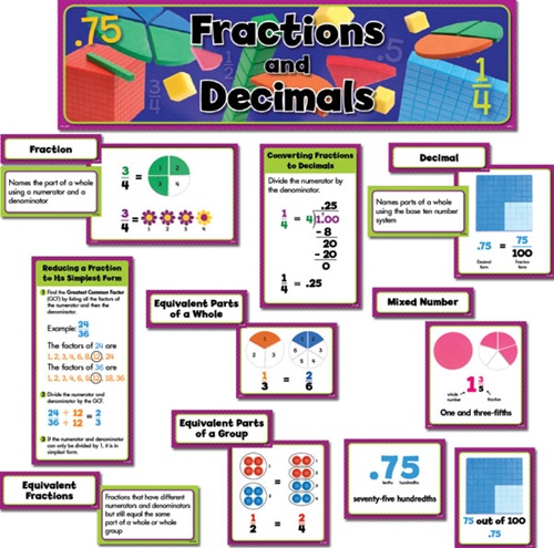 to 2 mathematics table 30 Bulletin Materials: Mini Montessori and Fractions Decimals