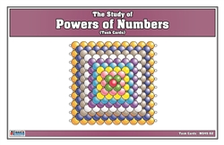 The Study of Powers of Numbers (Task Cards)