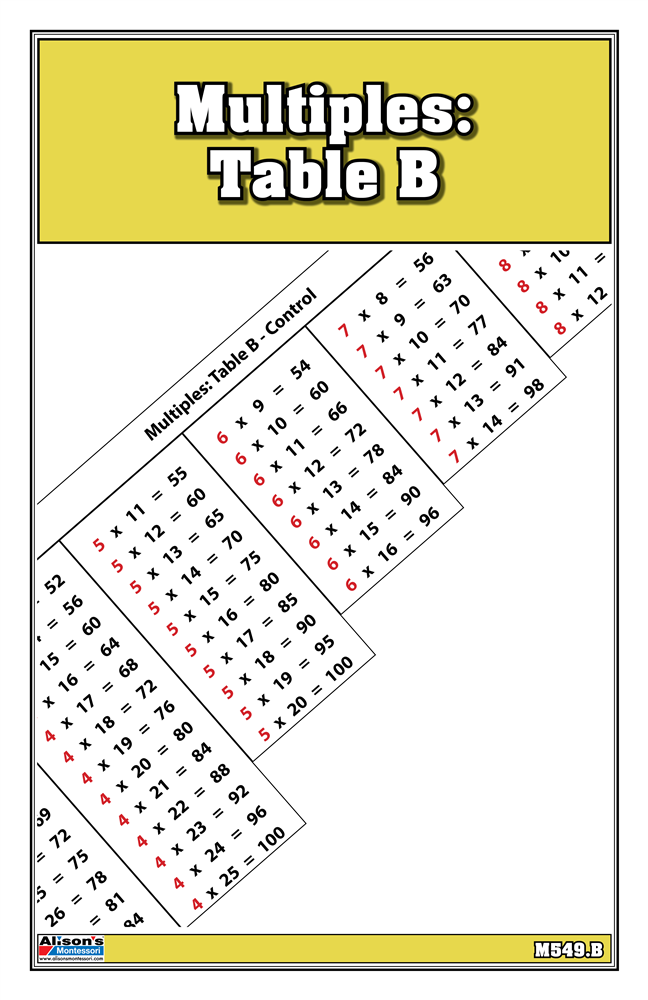 Montessori Materials: Multiples: Table B