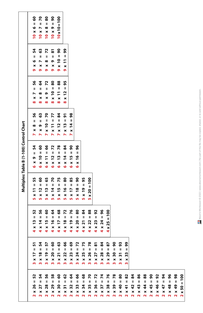 Montessori Materials: Multiples: Table B