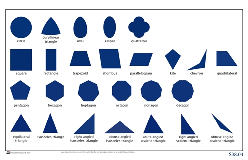 Montessori Materials: Geometric Cabinet Control Chart