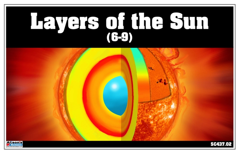 layers of the sun labeled