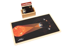 Parts of a Lunar Eclipse - Complete Set