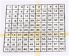 Math Chart Stamp, Multiplication