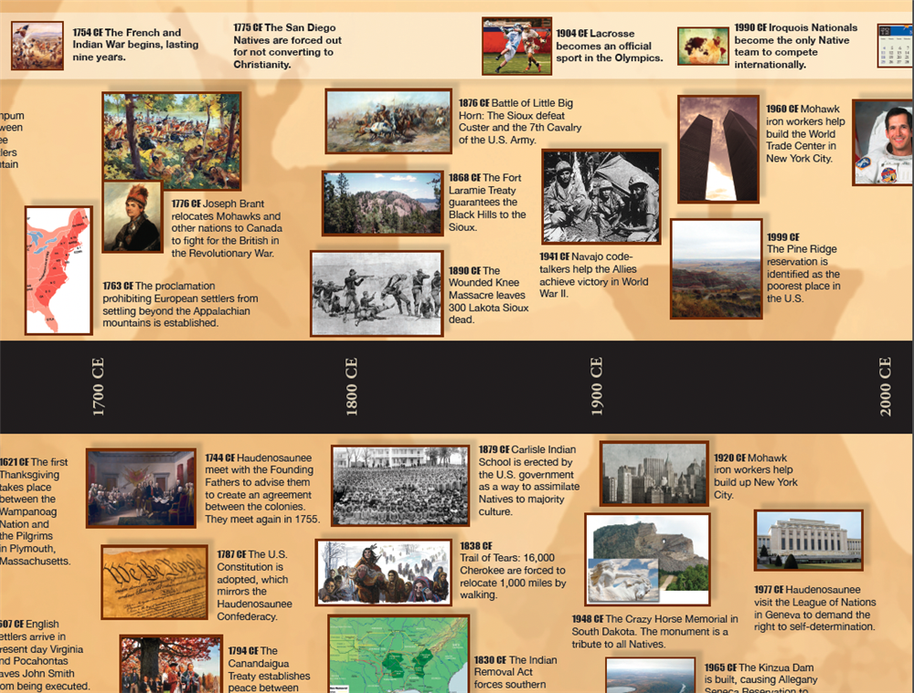 american history timeline 1800s