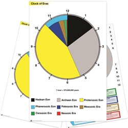 Clock of Eons Lesson Plan