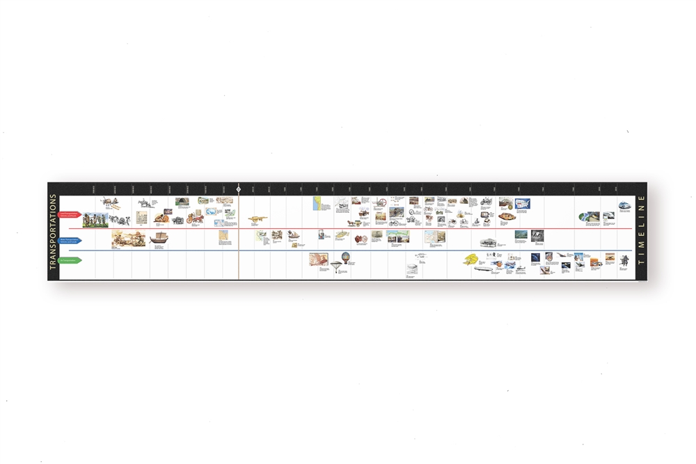 Montessori Materials: Timeline of Transportations